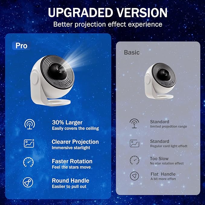 Luxury Galaxy Projector Gift Set – 360° Rotating HD Nebula, 13 Cosmic Discs, Adjustable Brightness & Speed, Auto-Off Timer (1/2H), Perfect for Kids & Adults