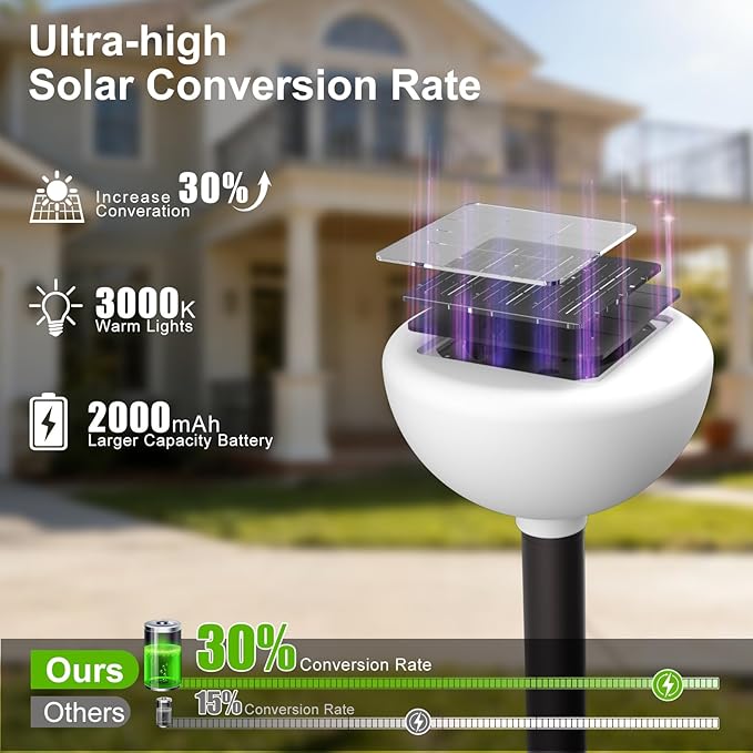 Lightdot Solar Powered Garden Lights Dusk to Dawn Solar Pathway Lights Outdoor, Auto On/Off, IP65 Waterproof Decor Landscape Lighting for Yard/Lawn/Walkway/Driveway