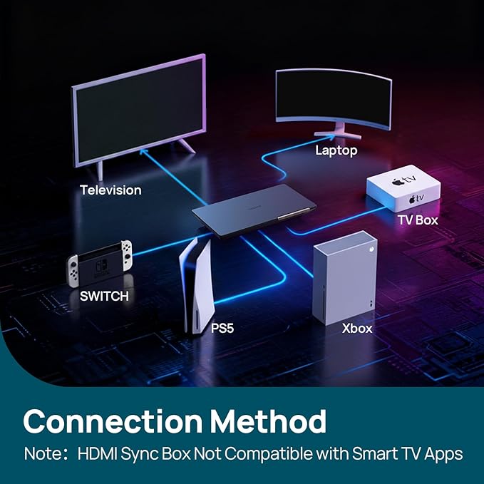 Linkind TV Backlight, HDMI 2.1 Sync Box with AI LumiSync Technology, Supports 8K@60Hz, Cuttable LED Backlights Sync to Screen for 27-90 inch TVs