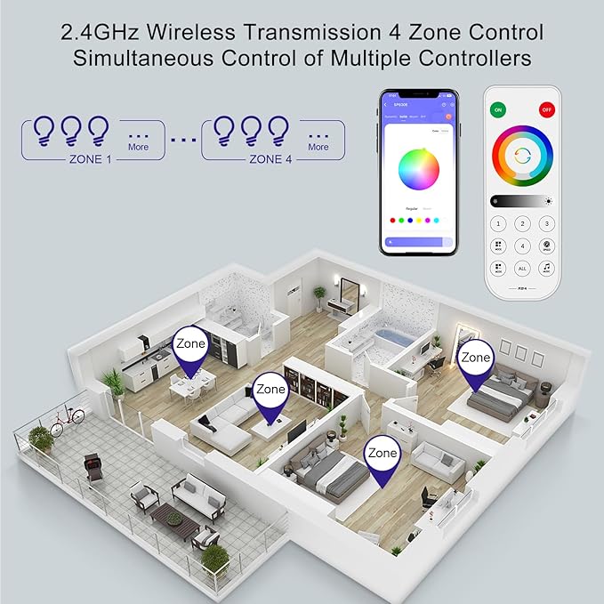 RGBZONE Bluetooth LED Controller, SP630E 4 Zones 2.4GHz RF Remote & APP Control, DC5V-24V LED Controller Support FCOB COB SMD PWM or SPI RGB RGBW WS2811 WS2812B WS2814 SK6812 IC etc Light Strips