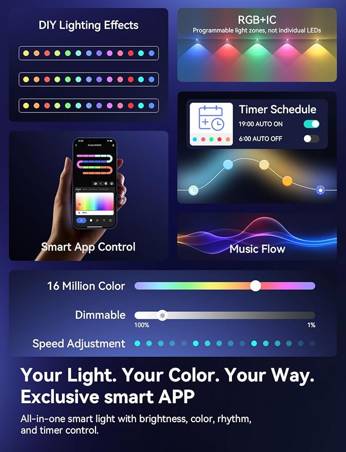 Permanent Outdoor Lights, 150ft RGB+IC Smart Outdoor Lights for House with 75 LED, IP67 Waterproof LED Light for Outdoor Decorations, Work with Remote, APP