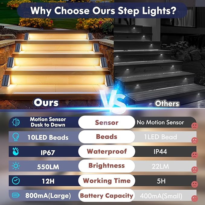 16-Pack Motion Sensor Solar Step Lights for Outside, Outdoor Stair Lights Waterproof IP67, Solar Powered LED Outdoor Step Lights Decor for Yard Garden Porch Patio Pathway Deck