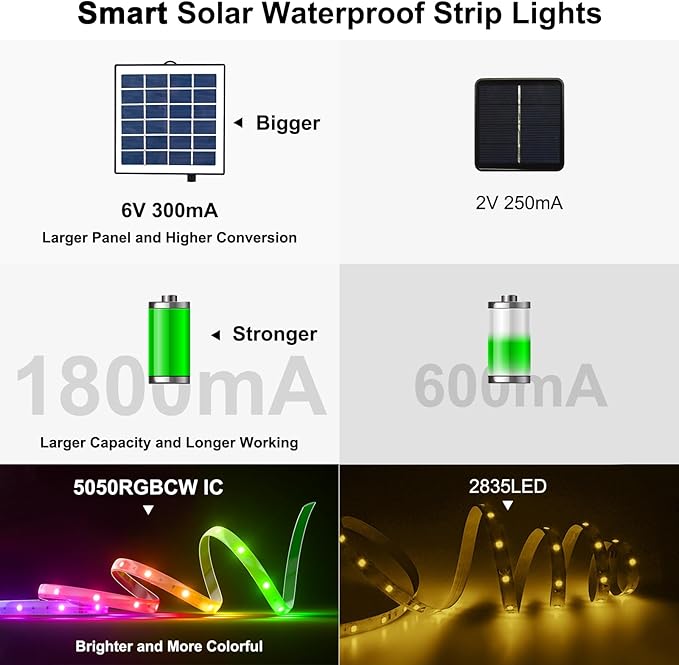 Smart Solar Led Strip Lights Outdoor, 16.4ft RGBICW Solar Rope Lights Self-Adhesive Waterproof with Remote Timer and Auto On/Off, Perfect for Deck, Patio, Poolside, Camping Decor
