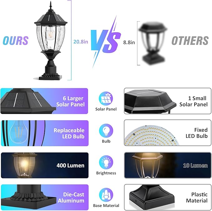 Solar Lamp Post Lights Outdoor Waterproof with Pier Mount Base, 20" H Large Aluminum Outside Solar Lights for Yard, Dusk to Dawn Outdoor Column Lights for Garden, Pathway, Patio(2 Pack)