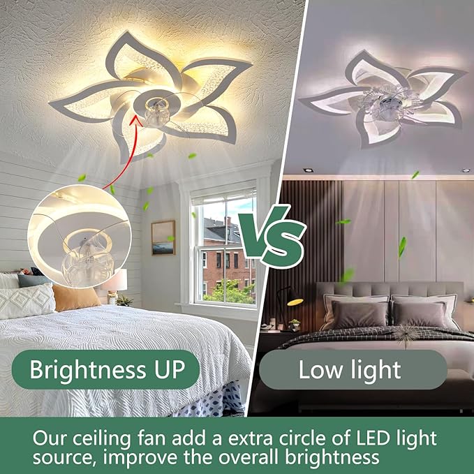 Ceiling Fan with Lights Remote Control, White Personalized Ceiling Fan with Light, 6 Speeds 3 Light Color Flush Mount Ceiling Fan for Kitchen Bedroom