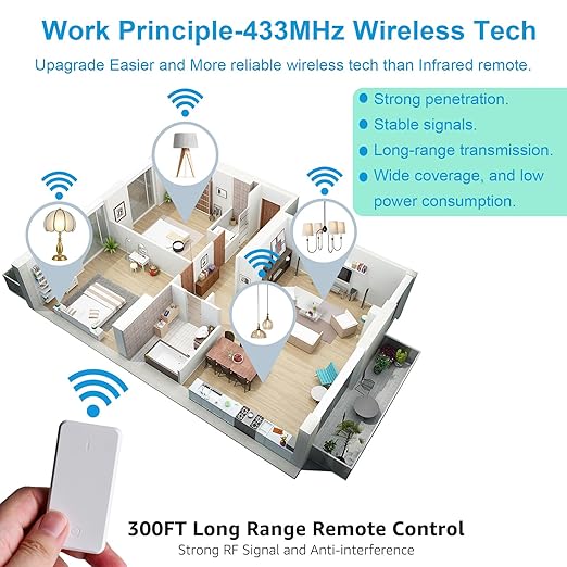 15 amp Plug with Remote,GreenCyle 3 Remote Control Outlet Plug with 1 Switch,Wireless On/Off Light Switch Wall Mounted,15A/1500W,TUV List,No Wiring Needed,500ft RF Range,for Lamp,Household Appliances