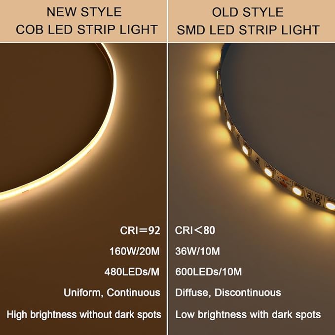 48V COB LED Strip Light Outdoor 65.6ft Kit, 3000K Warm White Outside Waterproof LED Tape Lights Cuttable 8W/M CRI 92 with Power Supply for Bedroom Ceiling Living Room House