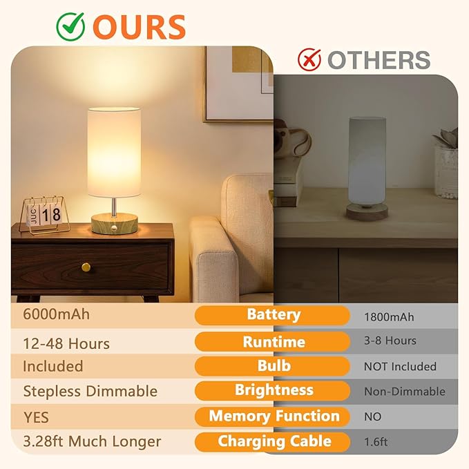 2-Pack Rechargeable Table Lamps, Cordless Bedside Lamps with Stepless Dimming, Portable 6000mAh Battery Operated LED Desk Lamps, Wireless Lamps with Wood-Grain Base, Modern Night Light for Bedroom