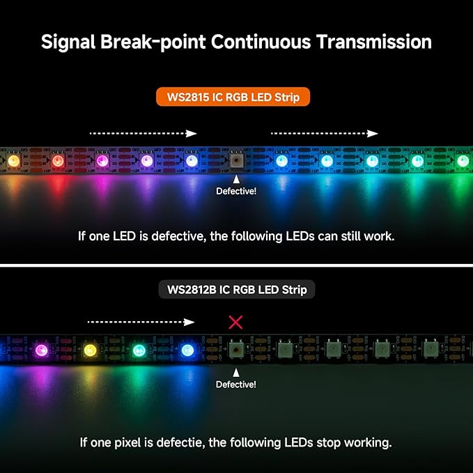 BTF-LIGHTING IP68 Waterproof Outdoor WS2815(Upgraded WS2812B) RGB LED Strip Individually Addressable 5050SMD Dual Signal DC12V 16.4ft 300Pixel Can Work Outdoor White PCB(No Adapter or Controller)