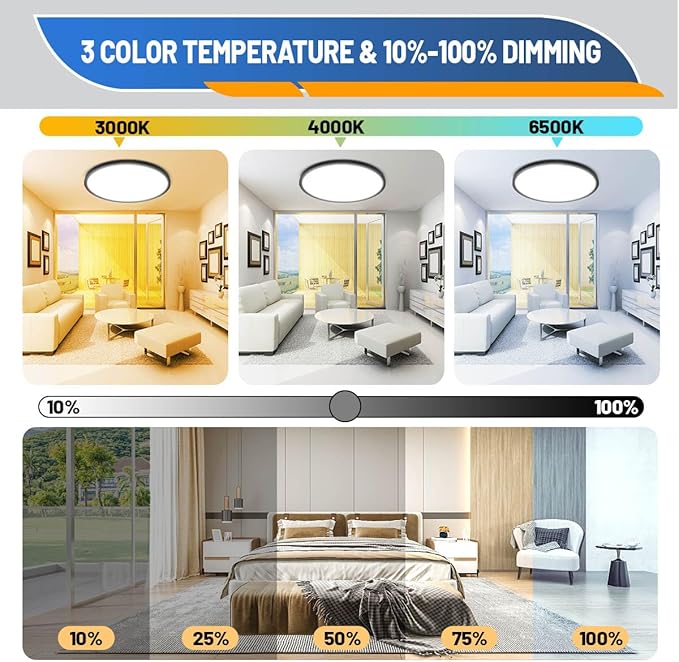 LED Flush Mount Ceiling Light Fixture, Black 1-Pack 24W 12inch 2880lm CCT 3000K/4000K/6500K Thin Round Flat Panel Light Surface Mount for Bedroom, Kitchen, Bathroom. Dimmable Ceiling Lamp