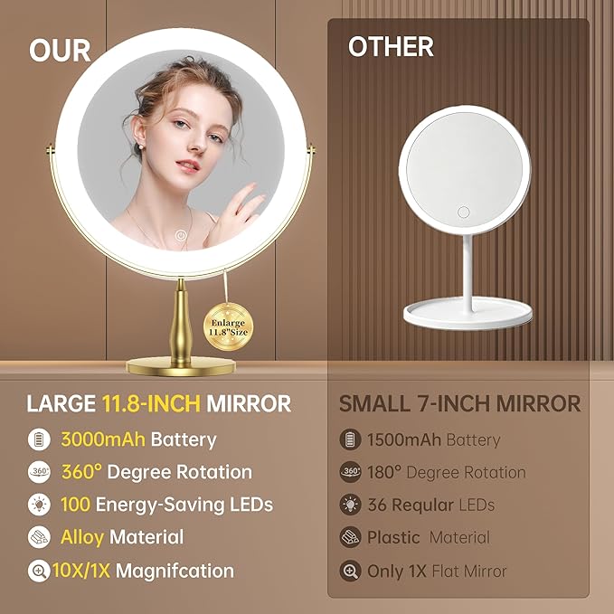 9" Extra Large Lighted Makeup Mirror, 1X/10X, 2-Sided Magnifying Mirror with 96 LEDs, 3 Color Dimmable Lights, 360° Swivel, LED Vanity Mirror, White - Great Gift Gold