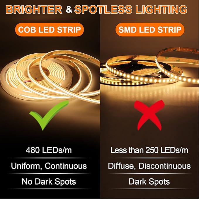 IP68 Waterproof COB LED Strip Light, 16.4FT 12V 4000K 480 LEDs/m CRI>90, Flexible Cuttable Tape Light for Outdoor Bathroom Swimming Pool Decoration (No Power Supply)