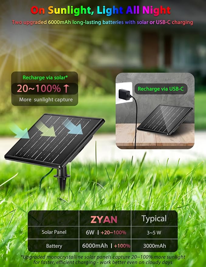 ZYAN Solar Color Changing RGB Spotlights with Remote, 12000mAh Separate Monocrystalline Panels & USB-C Powered, Auto On Off, Outdoor IP65 Waterproof for Patio Yard Path (8 Pack)