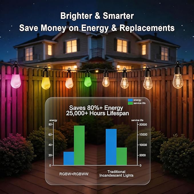 Outdoor String Lights 118FT（59FT*2 RGB +IC Color Changing Smart Patio Lights with Timer Remote &APP Control,IP65 Waterproof Shatterproof LED Lights for Backyard Balcony Garden Party Decor