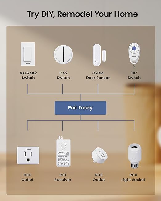 Remote Control Outlet Plug Switch, Buckle Design & Removable Wireless Light Switch, No Wiring Needed, 300 ft, 15A/1500W, Programmable, for Household Appliances(2 Pack)