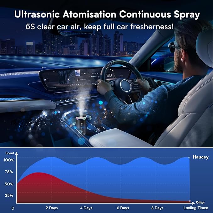 Smart Car Air Freshener, New Ultrasonic Car Diffuser, Star Projector & RGB Voice-Activated, 5S Full Odor Clean, 3 Mode & Auto On/Off, 50ML Refillable Scent Long Lasting Up to 135 Days - Ocean