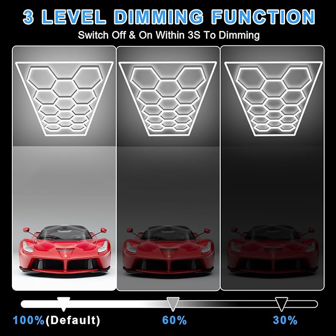 MODERN Hexagon Garage Light: Upgraded 3 Level Dimmable Hexagon Led Garage Light with Rectangle Frame 86400 Lumens 6500K for Garage, Basement, Warehouse, Auto Beauty Shop, Car Detailing Shop etc.