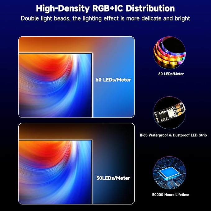 FFJ TV Backlight, 18ft RGB LED Strip Lights that Change with 75-85 Inch Screen, Smart App Control, Music Sync, for Home Decoration - Upgraded Version