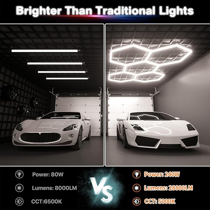 Hexagon Garage Lights, 5-HEX 240W 5000K Daylight Garage LED Lights, Modular Honeycomb Shop Light for Detailing, Workshop, Home Gym, Warehouse, DIY Workspace