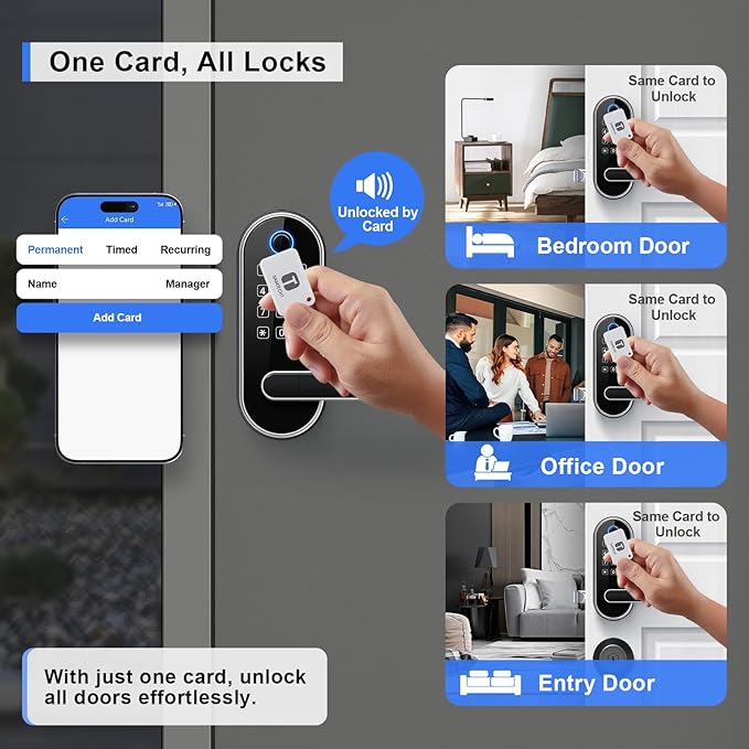 Bluetooth Fingerprint Smart Lock with Handle & Keypad – Fits Most US Doors, DIY Install, Keyless Entry: Code, FOB, Auto-Lock. Ideal for Home, Airbnb, Rental, Kids, Seniors. Alexa & Google Compatible