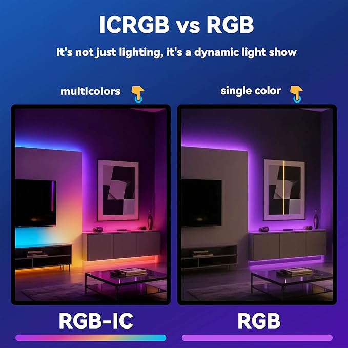 AI Voice Activated Led Lights Strip, Indoor Kids Bedroom Night Lighting RGB IC, Multiple Dimmable Color Changing Smart Lights, No App/No WiFi Required, Strong Adhesive Music Sync 16.4ft USB Powered