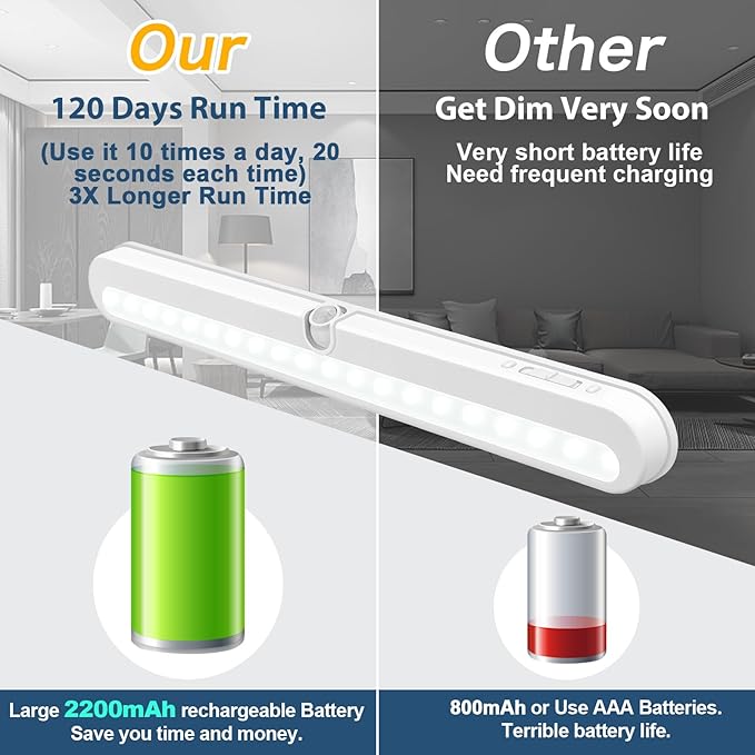 BLS Under Cabinet Lighting, 2200mah Rechargeable Closet Lights Motion Sensored, Battery Powered/DC Cable Plug in LED Light, 14 inch, 6000K Cool White, Dimmable, Under Counter Lights for Kitchen