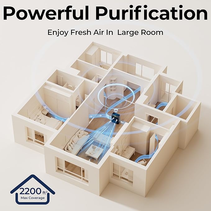 Air Purifiers for Home Large Room, Air Purifier up to 2200sq.ft, PM2.5 Air Quality Display, Sleep Mode with Fragrance for Smoke Dust Odors, ET066, Black, 1Pack+3Modes