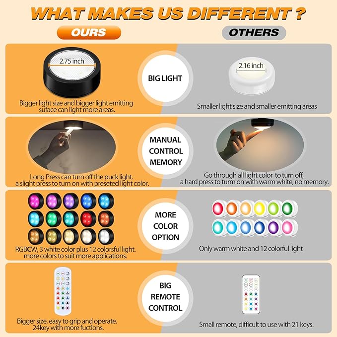 Puck Lights with Remote Timer, Under Cabinet Kitchen Lights Battery Operated LED Lights, Stick on Shelf Lights Wireless Counter Lights, RGB Color Changing Display Lights, 2 Pack Black