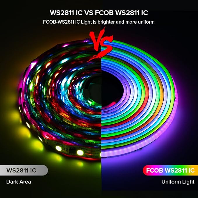 BTF-LIGHTING FCOB WS2811 IC RGB COB LED Strip 864LED/m Flexible High Density Color Chasing Uniform Light DC12V 9.8FT 24IC/m 12mm Width for DIY Lighting Project(No Adapter or Controller)