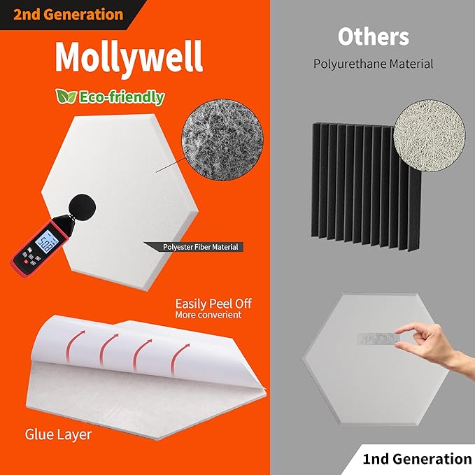 Mollywell Hexagon Acoustic Panels 14x12 - Reduce Echo & Reverb, Noise Blocking Wall Tiles for Studio & Creative Space, Orange Sound Absorbing Panels