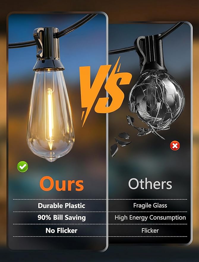 LED Outdoor String Lights for Patio 20Ft, Waterproof Patio String Lights with 22 ST40 LED Edison Bulbs for Deck, Garden, Backyard,House, Vintage String Lights Fit E17 Base, 2700K Dimmable