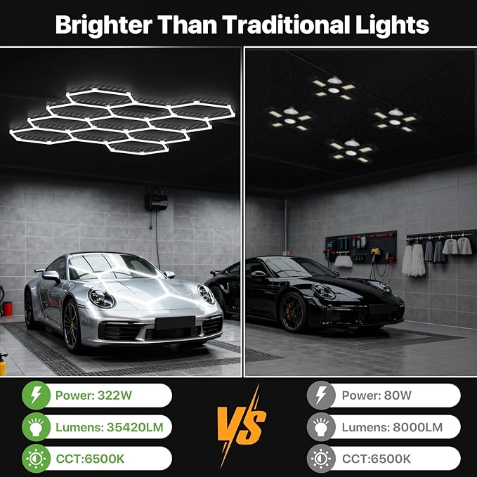 Glitgate Hexagon Garage Lights, 11 Grid System, 322W 35420LM LED Shop Light, 6500K Daylight White Ceiling LED, Flush Mount Hexagon Lighting for Gym Barbershop Workshop
