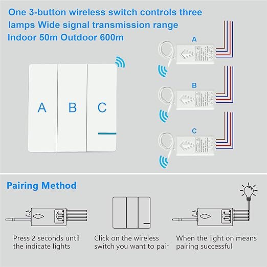 Wireless Light Switch, Thinkbee 3 Gang Remote Wall Switch with Mini Receiver Push Button Transmitter, Outdoor 1900ft Indoor 160ft, for House Office Hotel Factory Ceiling Lamp LED, IP66 Waterproof