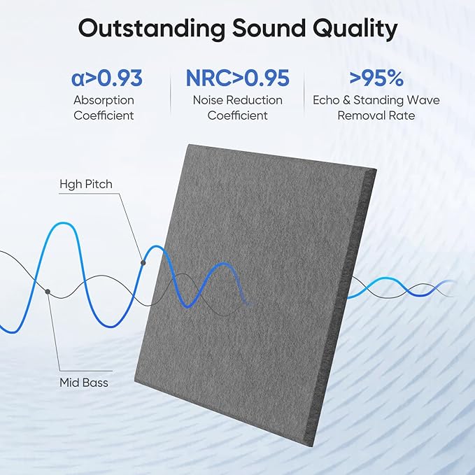 12 Pack 12" X 12" X 0.4" Acoustic Panels for Wall Sound Absorbing, Square Self-Adhesive Sound Panels, High Density Suitable for Multiple Scenarios(MoonLight Gray)