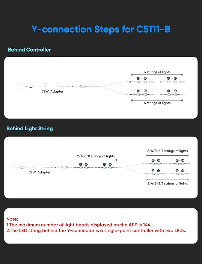 APPECK Permanent Outdoor Lights 200ft with 144 LED Lights, 72W Smart RGBW Eaves Lights, DC 36V, 40LM, IP67 Waterproof String Lights for Halloween Christmas Decor, Compatible with Alexa, Black