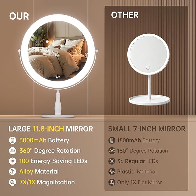 11.8" Extra Large 16.54" Tall Lighted Makeup Mirror, 1X/5X, 2-Sided Magnifying Mirror with 96 LEDs, 3 Color Dimmable Lights, 360° Swivel, LED Vanity Mirror, White - Great Gift