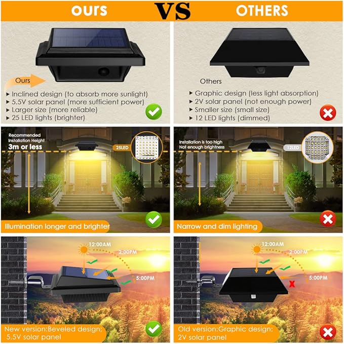 KEENZO Outdoor Solar Lights - Gutter Lights 2pcs, Solar-Powered LED Wall/Fence/Step/Deck Lights with 25 Warm Light LED, Outdoor Waterproof Lighting for Garden, Patio, Backyard, Pathway and Eaves Wall
