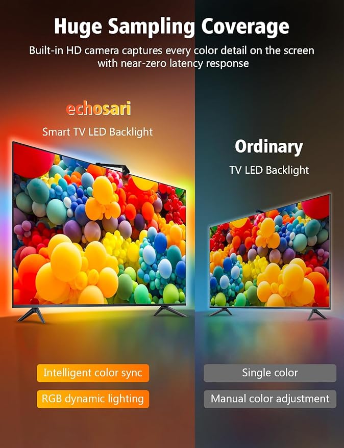 echosari TV Backlight Sync to Screen, TV Lights That Change with TV for 55-65 Inch Screen, 14.7Ft Smart Strip Lights APP Control with HD Camera Game & Music Sync