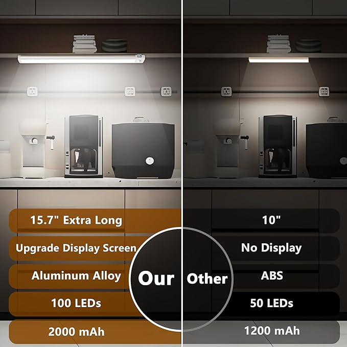 15.7inch Under Cabinet Lighting Rechargeable, 100 LED Super Bright, Motion Sensor, 3 Color Temps & Dimmable, Long Lasting Wireless Magnetic Closet Light for Kitchen, Stairs, Hallway