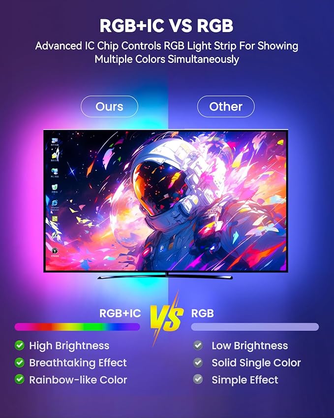 Pak RGB+IC LED Strip Lights for Bedroom & TV, 16.4ft Smart Lights with Remote APP Control, DIY 16 Million Colors, Music Sync Color Changing LED Lighting, 44 Scene Modes, Work with Alexa & Google