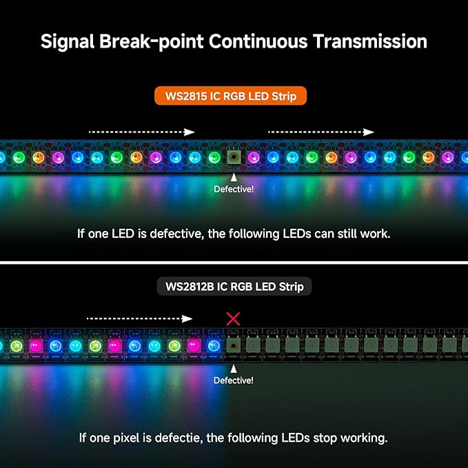 BTF-LIGHTING WS2815 (Upgraded WS2812B) LED Strip Light,UL Listed,3.2FT 144 LED/Pixels,Flexible Chasing RGB,Dual Signal Individually Addressable,5050SMD,DC12V IP67(No Adapter or Controller)