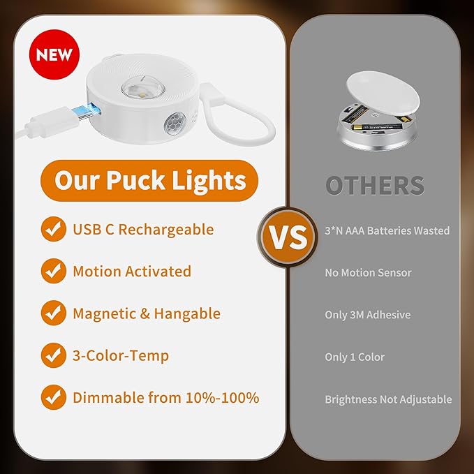 2" Rechargeable Mini Puck Lights w/Lanyard, Renter Friendly Magnetic Stick On Battery Operated Lights, Wireless Motion Sensor Light Indoor for Closet, Wall, Shelves, Kitchen, Locker - 1Pack/White