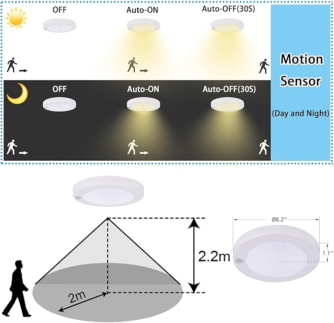 YoonLIT Flush Mount PIR Motion Sensor LED Ceiling Light, 6.2 Inch 10.5W 800 Lumen, Motion Activated Ceiling Fixture for Closet, Garage, Doorway, Stairway, Hallway, White Finish 3000K 1-Pack
