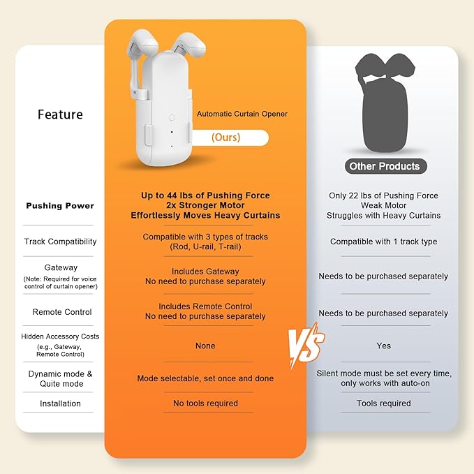 Automatic Curtain Opener with Remote, Compatible with Alexa and Google Home, Smart with Remote for Roman/U/T Rails, Bluetooth Curtain Opener with App/Timer, Gifts for Women and Men