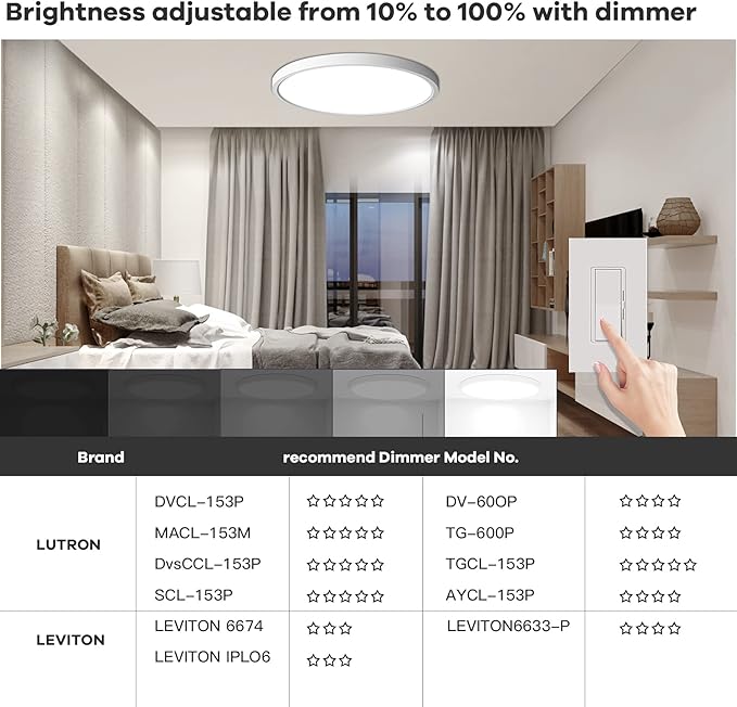 TALOYA Dimmable Flush Mount Ceiling Light,12Inch,20W,5 CCT,LED Ceiling Light Fixture for Bedroom,Kitchen,Living Room,White