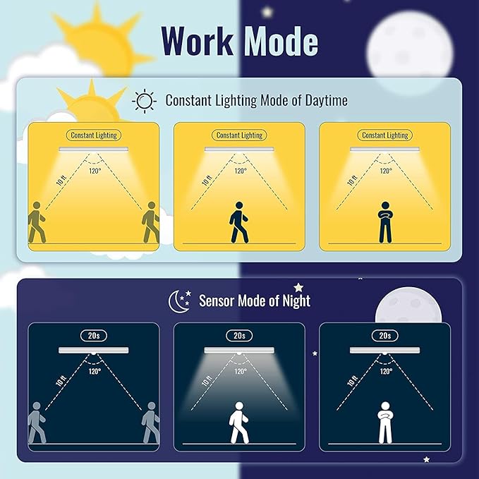 Homelife LED Motion Sensor Bars Lights - 20LEDS Wireless Under Cabinet Lighting, LED Closet Lights, Build in Rechargeable Battery, Stick-on Magnetic Motion Sensor Light Indoor for Kitchen, Stairway