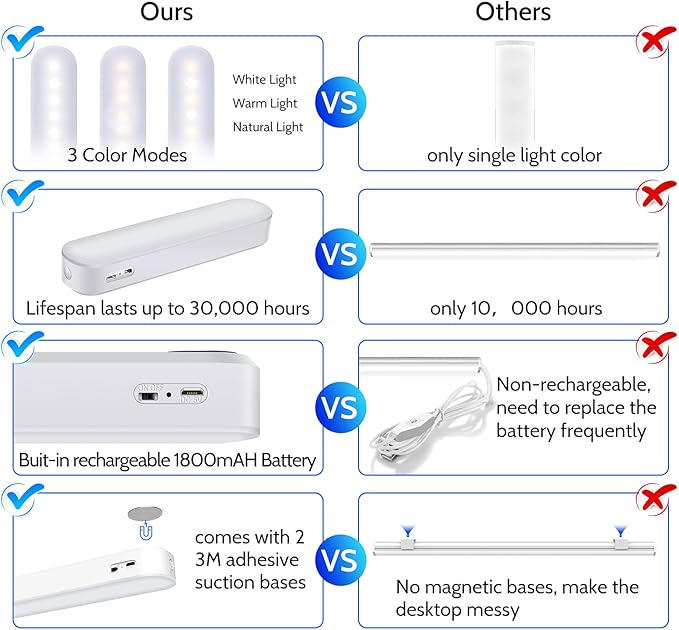 Closet Stick on Light, LED Dimmable Under Cabinet Lighting Wireless, Magnetic Night Light Bar with Rechargeable Battery, for Kitchen Stairs Hallway Sink Counter