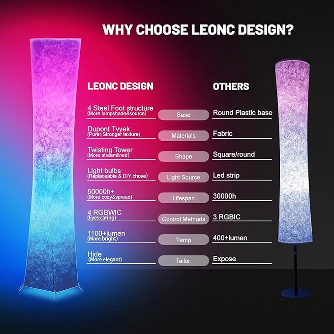 LEONC Floor Lamp with Remote, Tuya Smart 9w×2 Bulbs Included, 61" Smart Modern Floor Lamp with Alexa, Music Sync and 16 Million DIY Colors, RGB Color Changing Standing Lamp for Bedroom Living Room