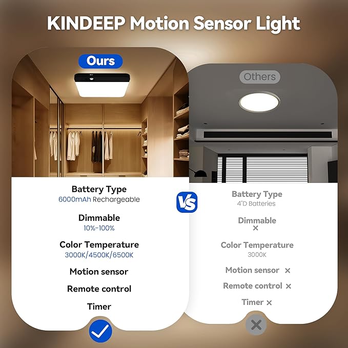 KINDEEP Rechargeable Motion Sensor Ceiling Light: Wireless Ceiling Light with Remote, 3 Color Temperatures Battery Operated Closet Light, Shower, Closet, Stairs, Hallway, Pantry, Black Shade, 1 Pack