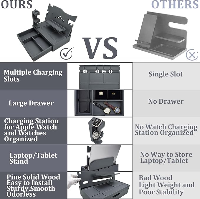 Nightstand Organizer for Men with Large Drawer, Wood Phone Docking Station for Phone, Apple Watch, Wallet & Keys, Ideal Birthday Gift for Father Husband, Bedside Desk Organizer (Grey)